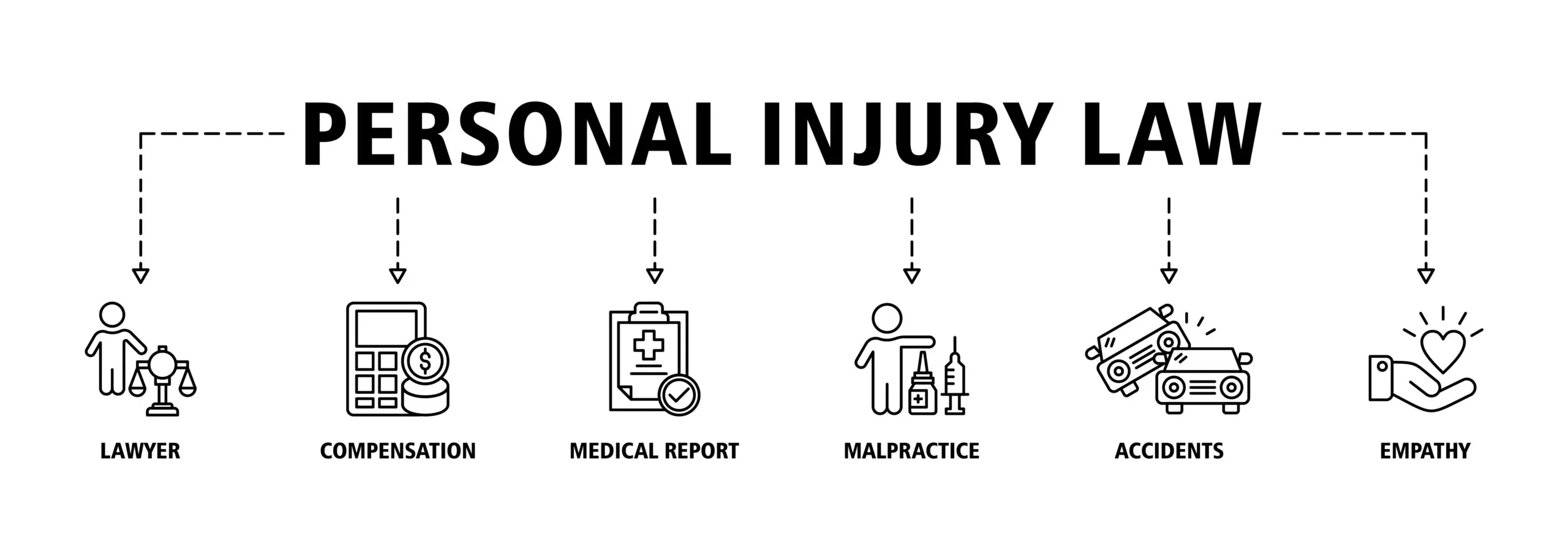 No Win, No Fee: How Personal Injury Claims Work in Miami
